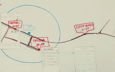 Sqilline and Sopharma Trading successfully completed the Design thinking process